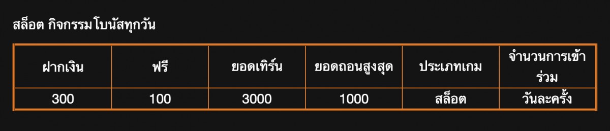 สล็อตฝาก 300 รับ 100 ไม่ต้องทําเทริน
