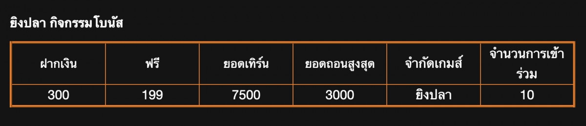 Huc99 ตารางยิงปลารับเครดิตฟรี